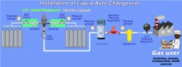LR Series Automatic Change Over Valve