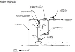 Filtaire LPG Filter