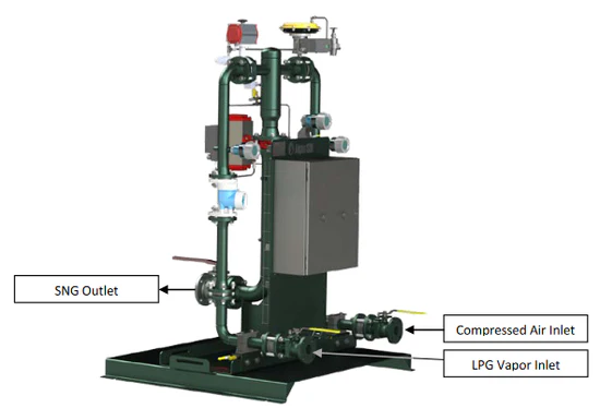 LPG Generators product